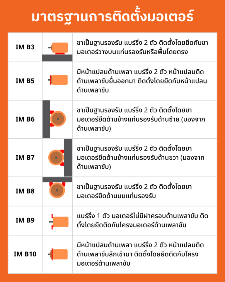 การติดตั้งมอเตอร์