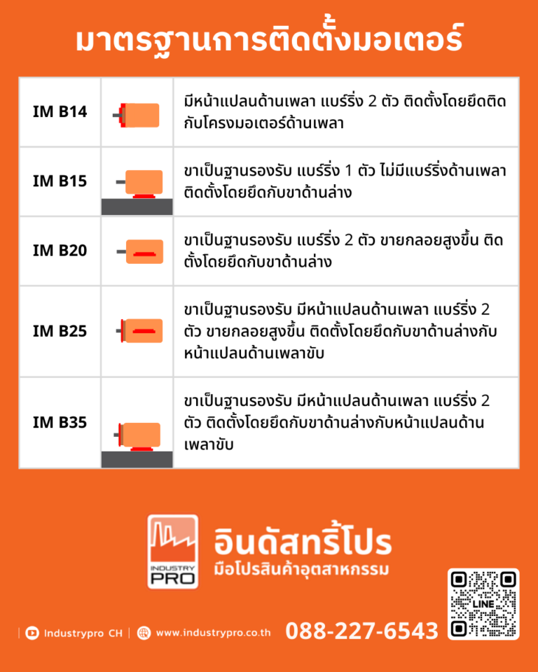 การติดตั้งมอเตอร์