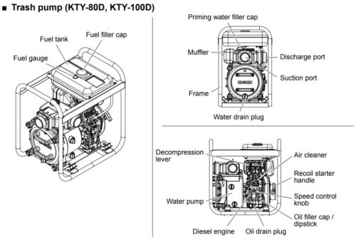 ปั๊มสูบน้ำเสียชนิดเครื่องยนต์ KOSHIN KTY Series - Image 3
