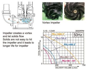 ปั๊มจุ่ม Vortex KOSHIN PKJ series - Image 5