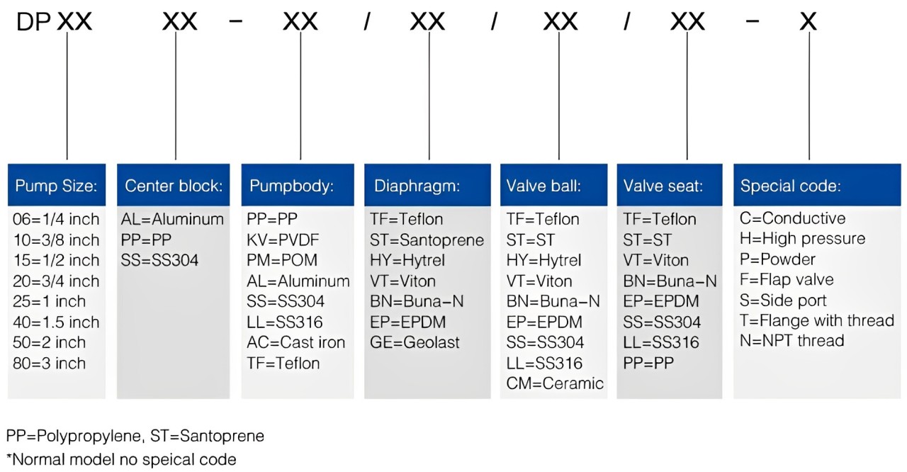 chempro pump model and code (1)