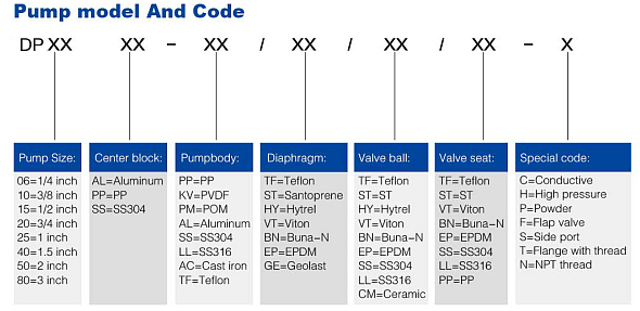 pump_model_code_sharpened