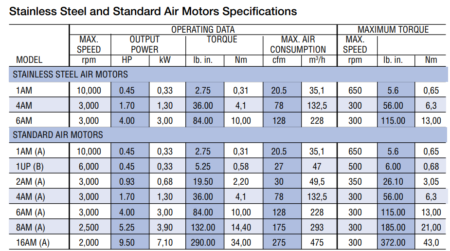 มอเตอร์ลม