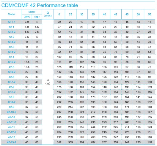 Performance table 42