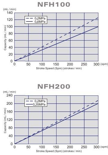 มิเตอร์ริ่งปั๊ม NIKKISO NFH100,200