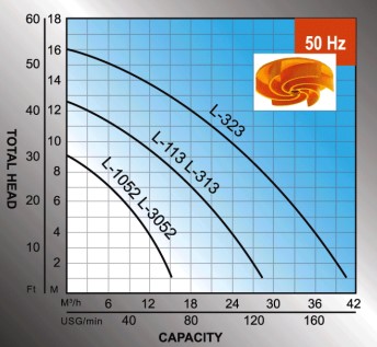 Curves-MASTERFLOW-รุ่น-L-Series