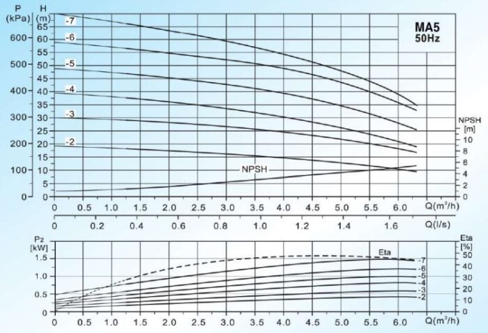 Curves-MASTERFLOW-รุ่น-MA5-Series