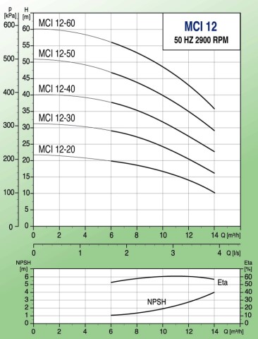 Curves-MASTERFLOW-รุ่น-MCI12