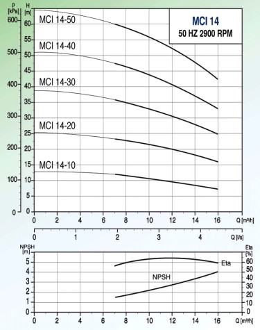 Curves-MASTERFLOW-รุ่น-MCI14