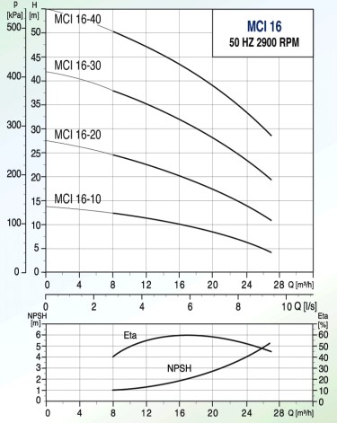 Curves-MASTERFLOW-รุ่น-MCI16