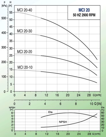 Curves-MASTERFLOW-รุ่น-MCI20