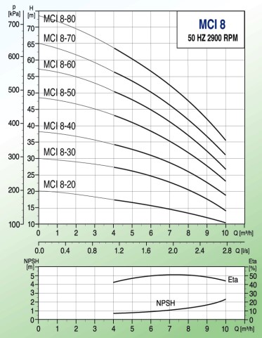 Curves-MASTERFLOW-รุ่น-MCI8