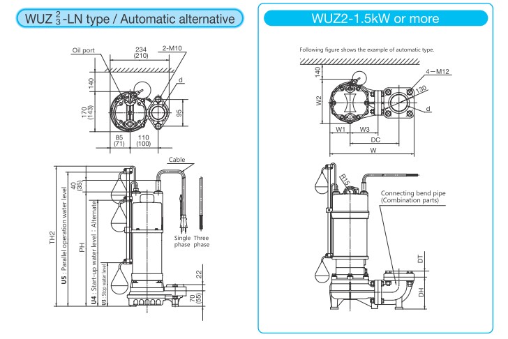Dimension KAWAMOTO รุ่น WUZ Series 2