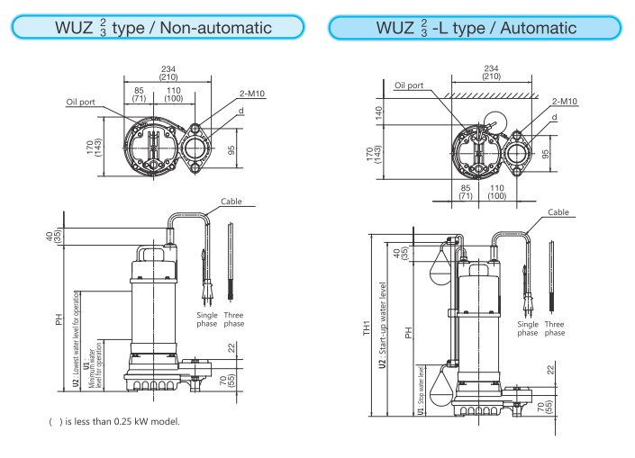 Dimension KAWAMOTO รุ่น WUZ Series
