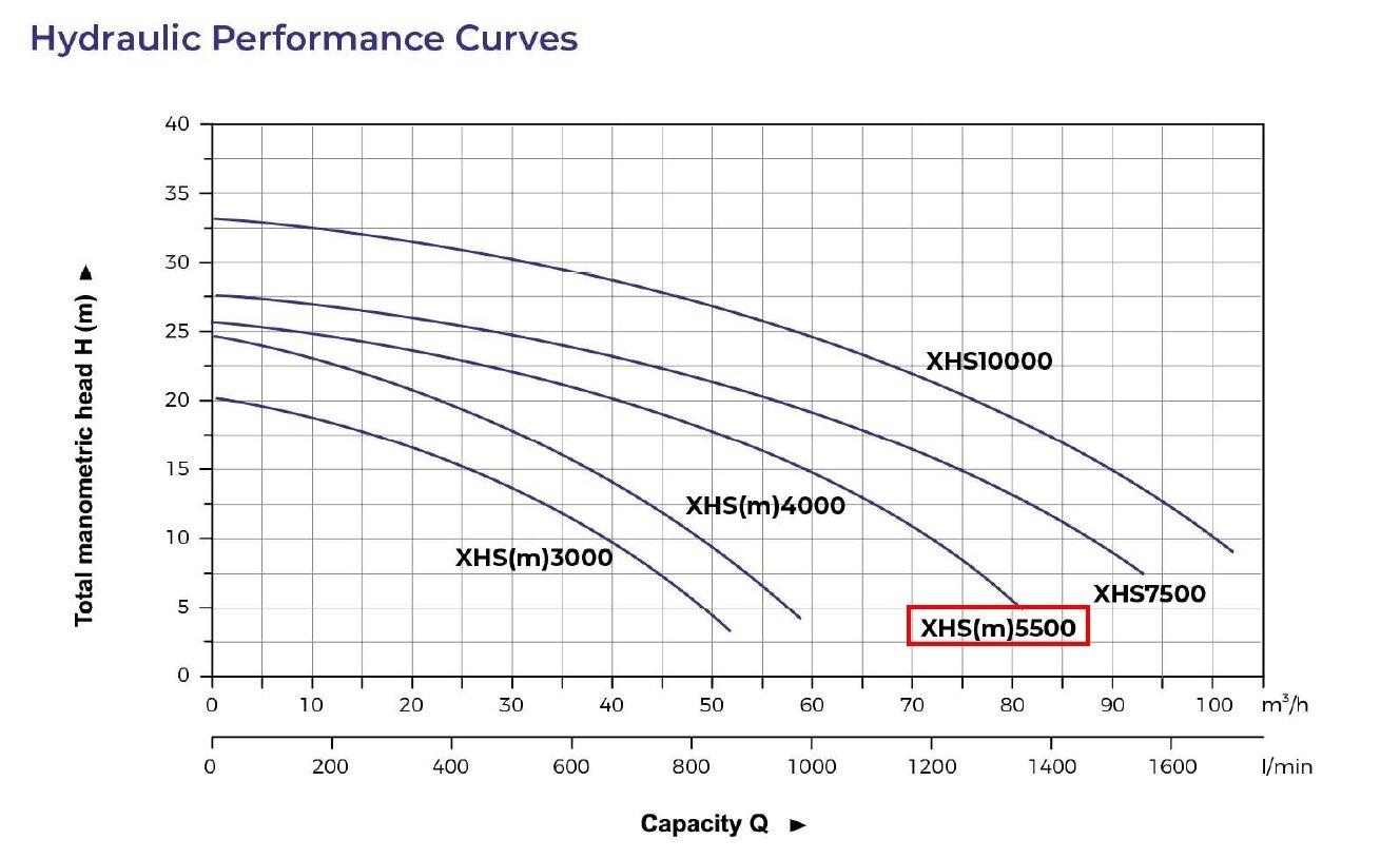 Performance-Curve-LEO-รุ่น-XHS-Series