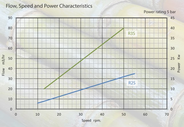 Performance Curve TAKI รุ่น RT