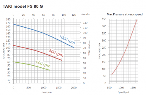 Performance-taki-FS-80-G