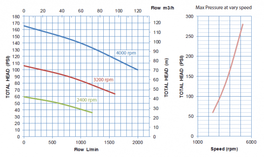 Performance-taki-FSK-100