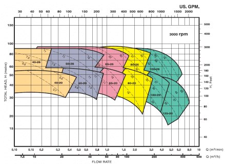 performance-taki-spm-3-439x320