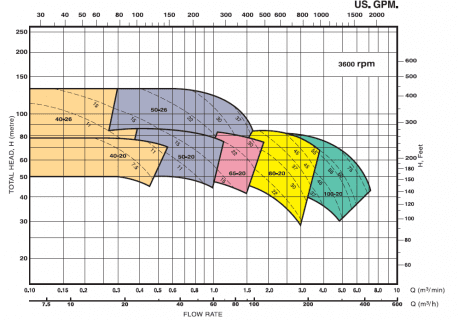 performance-taki-spm-4-458x320