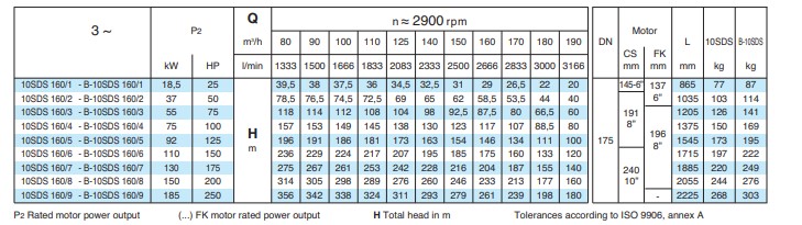 10SDS 160 (2)