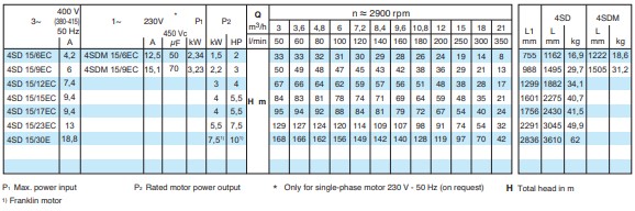 4SD 15 (2)