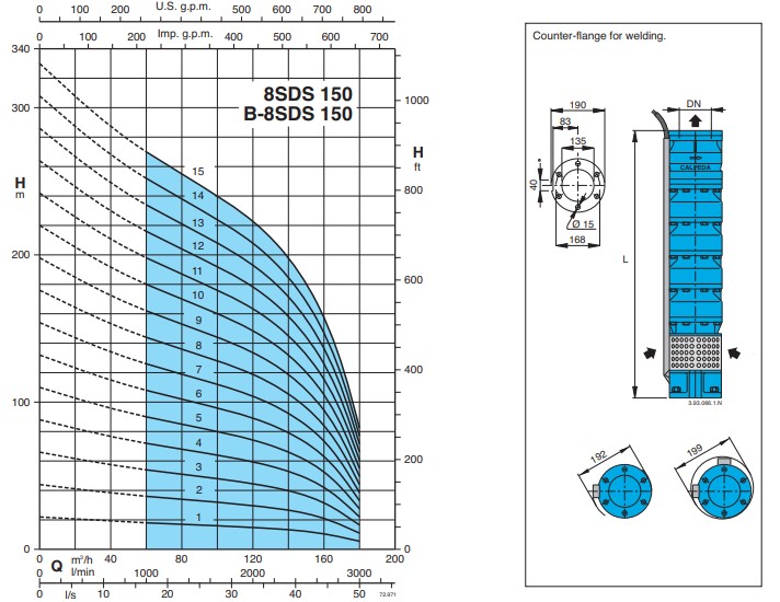 8SDS 150