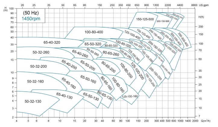 Characteristic-Curves-LEO-รุ่น-LEP-Series-1