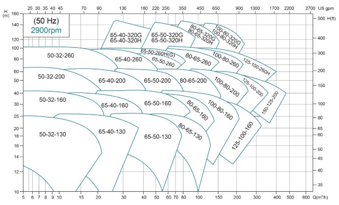 Characteristic-Curves-LEO-รุ่น-LEP-Series