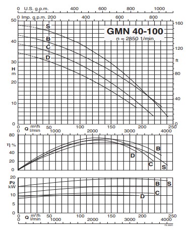 Characteristic curves CALPEDA รุ่น GMN 2
