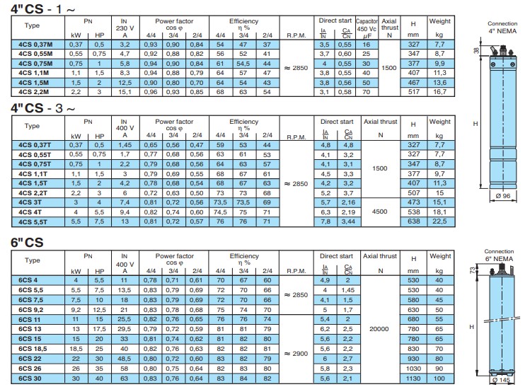 Dimensions and weights CALPEDA รุ่น CS Series