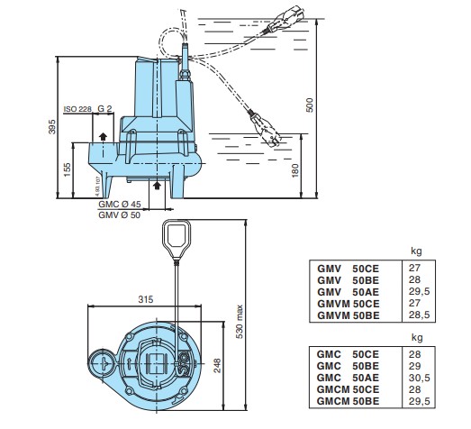 Dimensions and weights CALPEDA รุ่น GM50