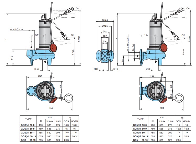 Dimensions and weights CALPEDA รุ่น GQS-GQV Series