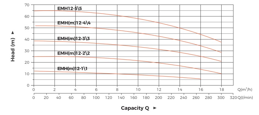 Hydraulic-Performance-Curves10