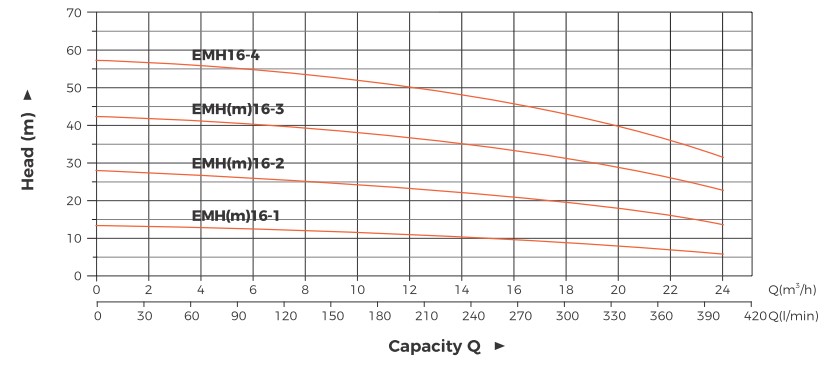 Hydraulic-Performance-Curves11
