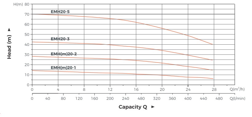 Hydraulic-Performance-Curves12