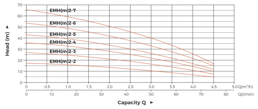Hydraulic-Performance-Curves2