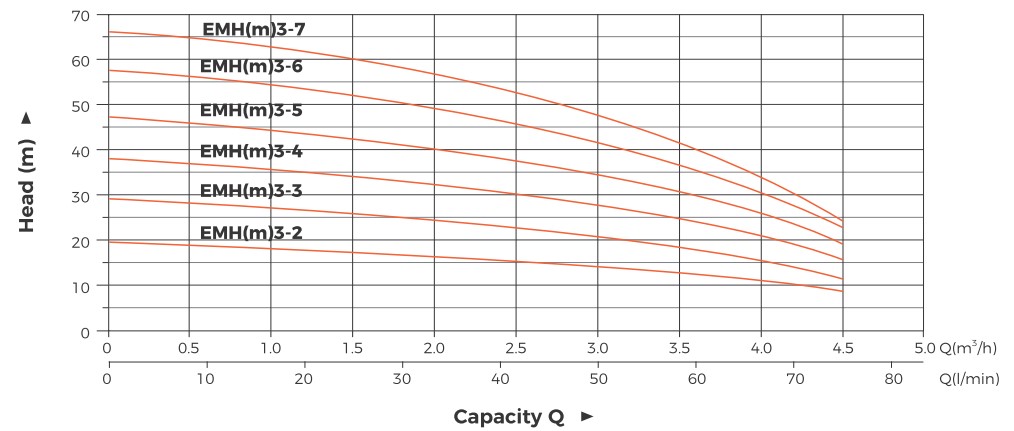 Hydraulic-Performance-Curves3
