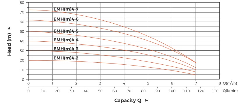 Hydraulic-Performance-Curves4