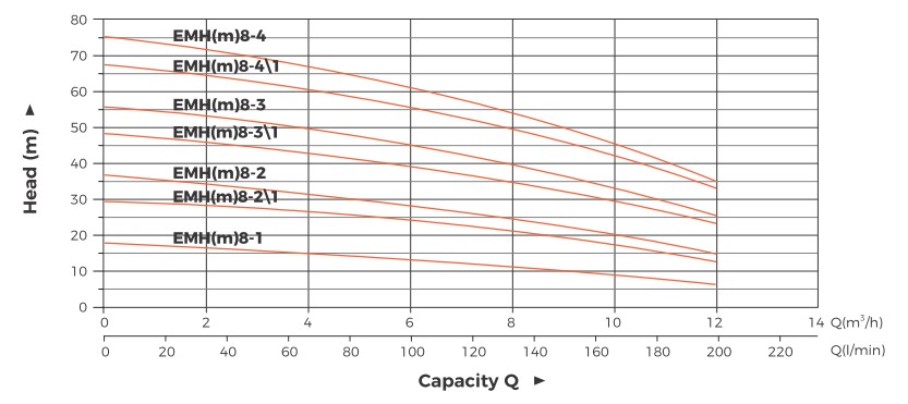 Hydraulic-Performance-Curves5