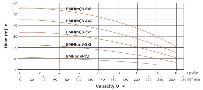Hydraulic-Performance-Curves6