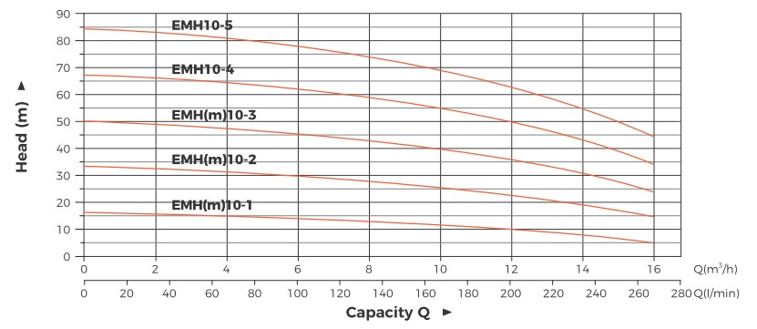 Hydraulic-Performance-Curves8