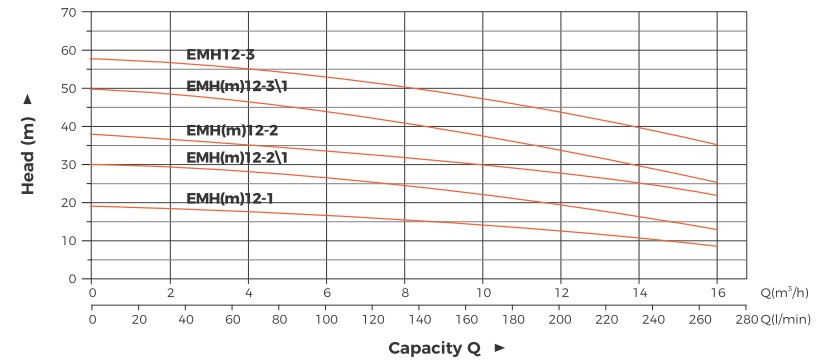 Hydraulic-Performance-Curves9
