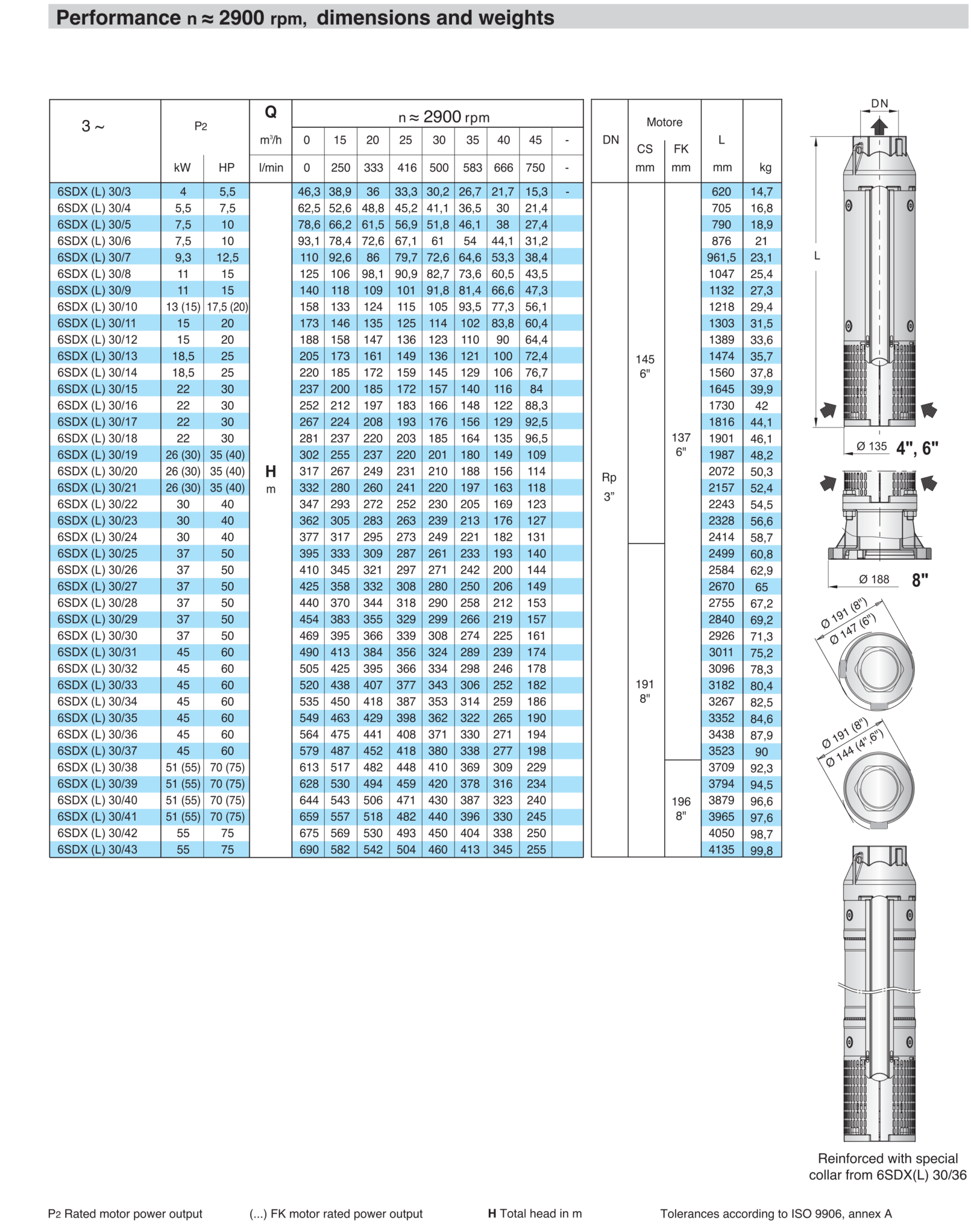 Performance 6SDX 30