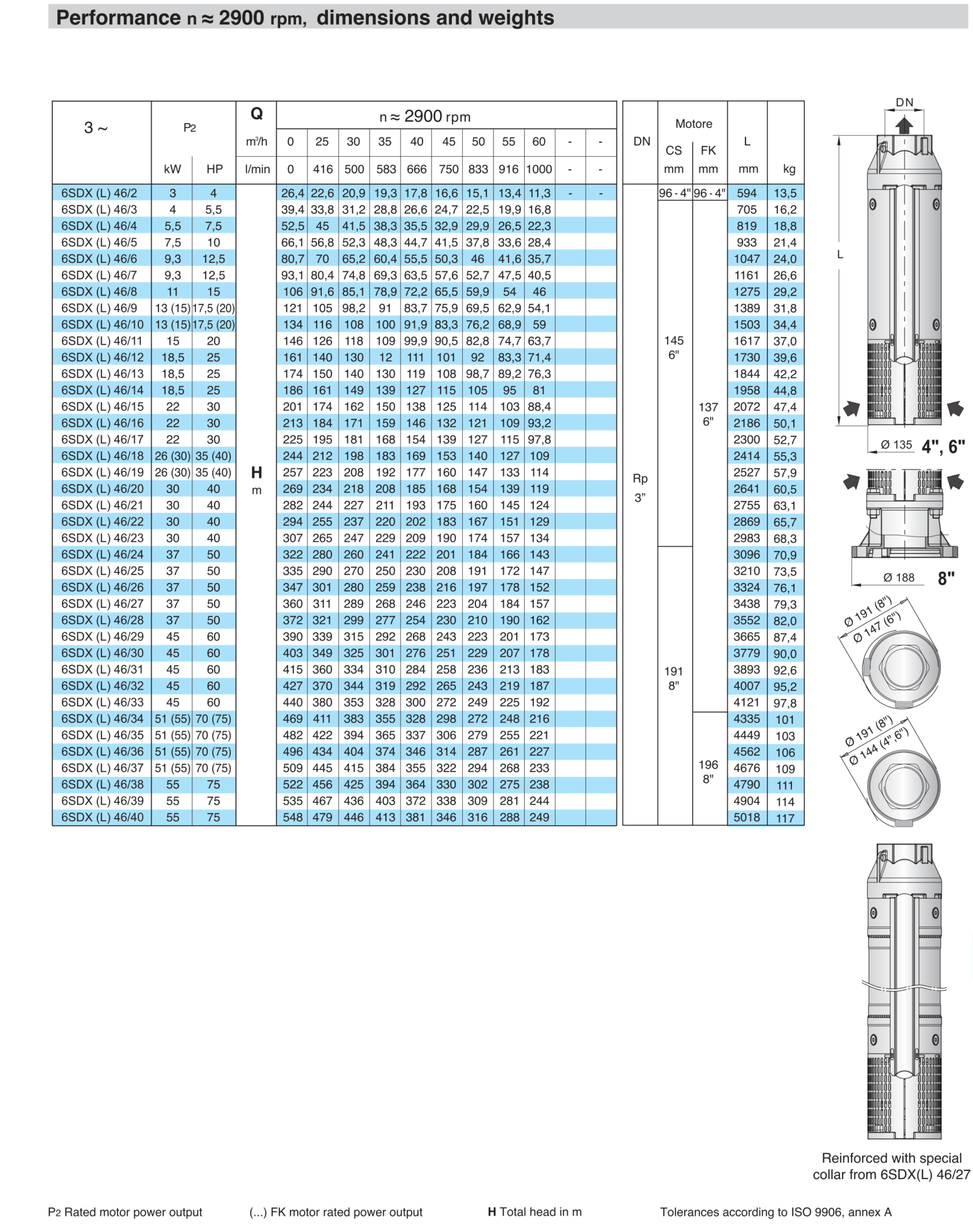Performance 6SDX 46