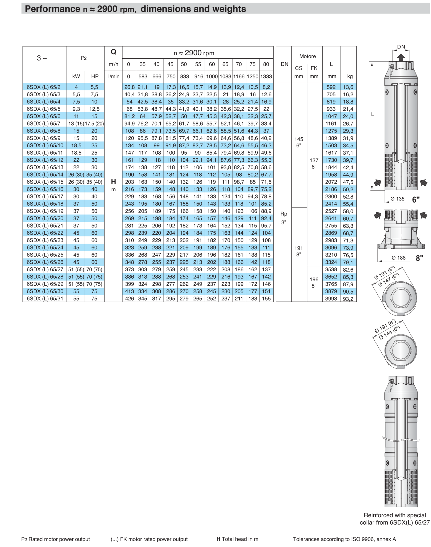 Performance 6SDX 65