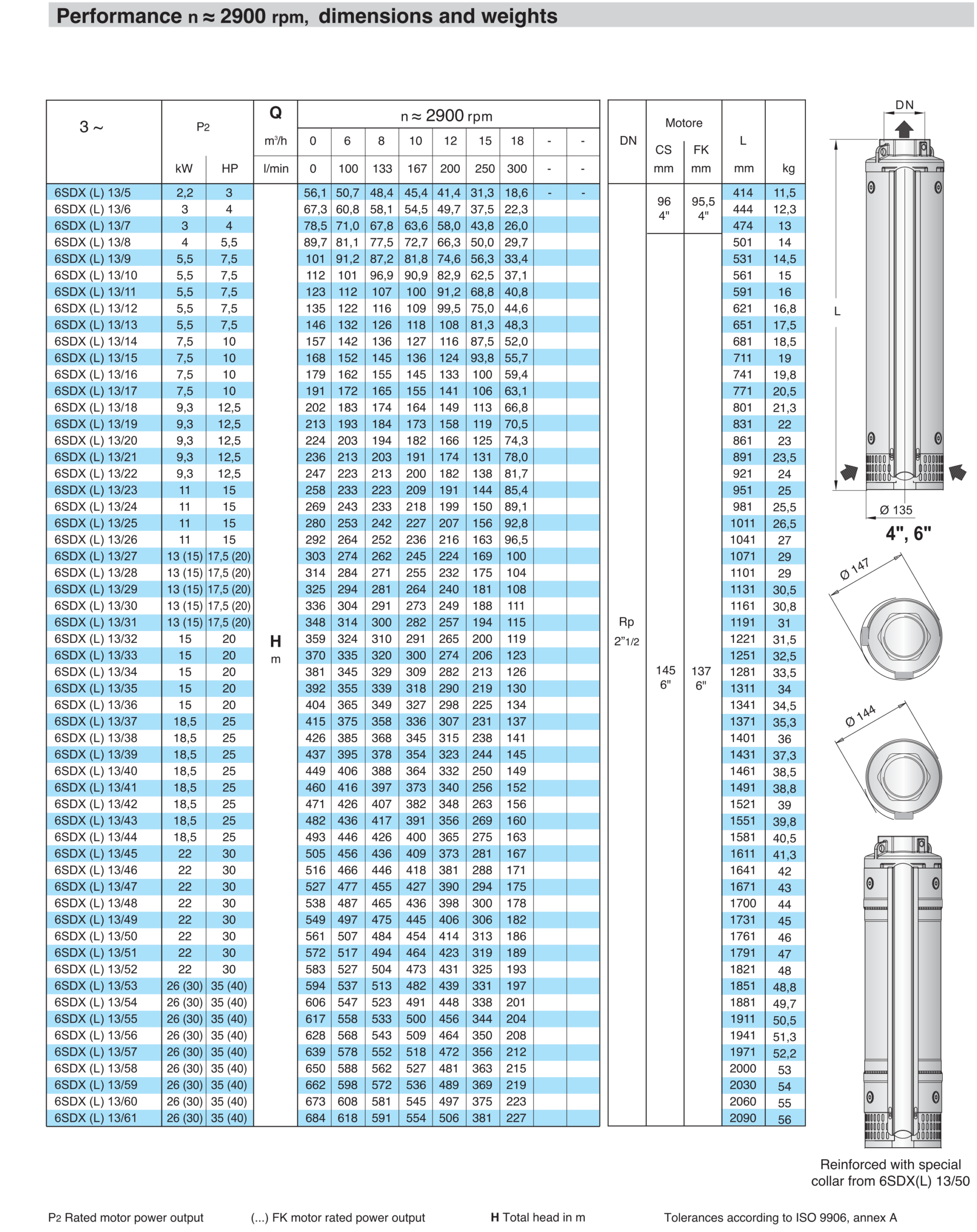 Performance 6SDX 13